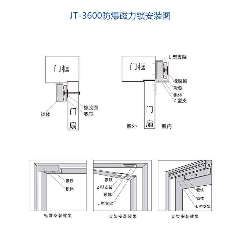 井田单门防爆磁力锁 JT-3600 安装展示