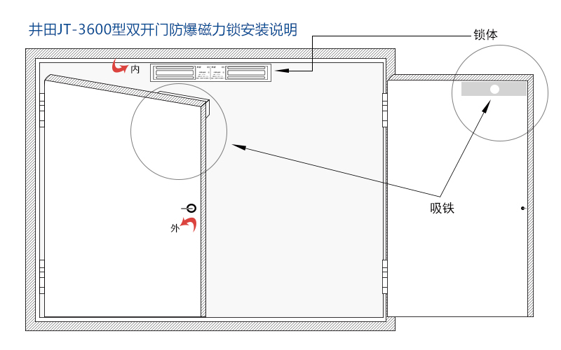 井田单门防爆磁力锁 JT-3600 安装展示