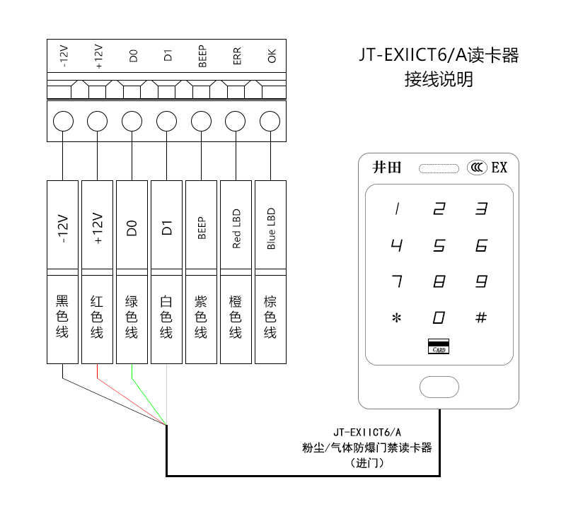 井田CT6防爆门禁读卡器 JT-EXIICT6/A 接线说明